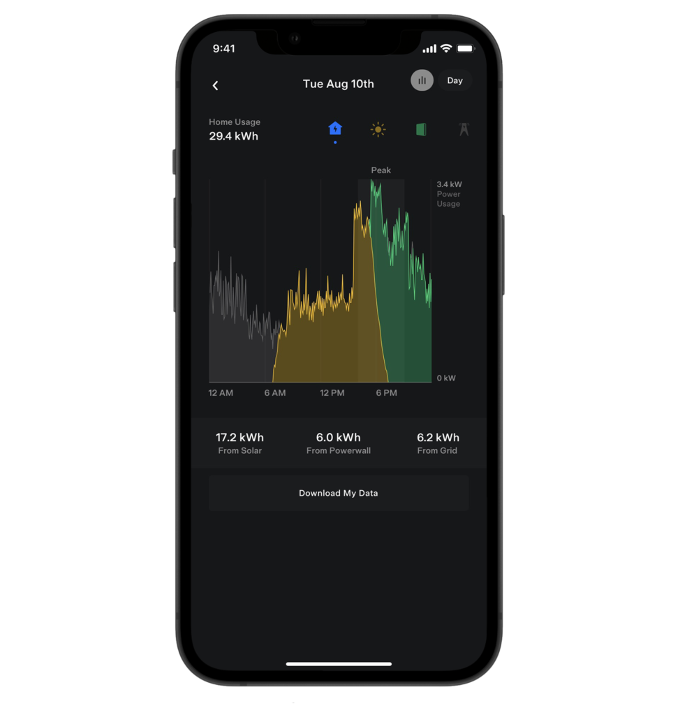 Tesla App showing yellow and green graph