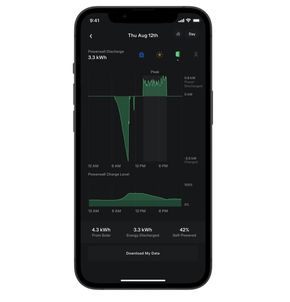 Tesla App showing green grid charging